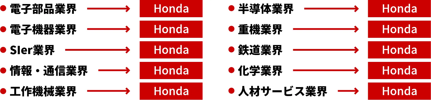 電子部品業界