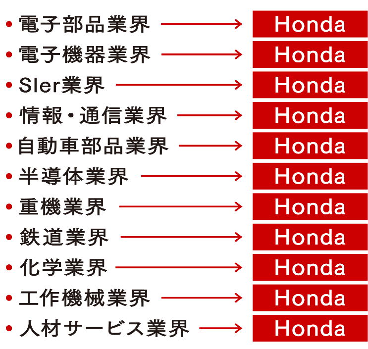 電子部品業界